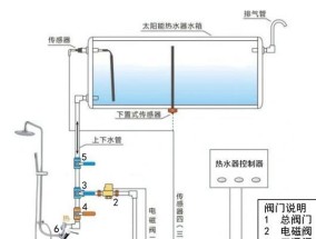 清洗以太阳热水器水垢的有效方法（轻松去除水垢）