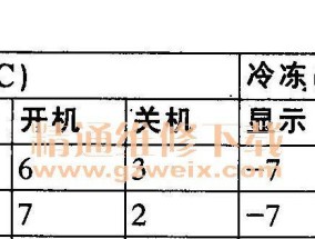 海尔冰箱冷藏室温度显示F1故障解析（详解F1故障原因和维修方法）