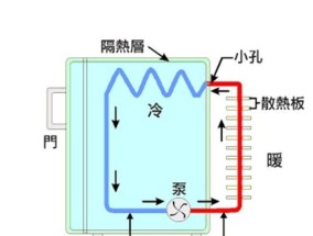 冰箱冷藏室不凉解决方法（如何修复冰箱冷藏室不凉的问题）