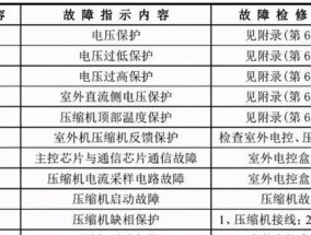 志高空调E3故障及维修指南（了解志高空调E3故障原因和简单维修方法）