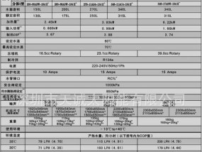 奥克斯空调E6通信故障排查方法及维修办法（解决空调故障代码E6的有效措施）