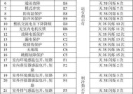 格力空调显示E8故障的解决方法（格力空调故障代码E8的原因及解决办法）