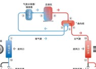 解决空调粗细管都结霜的方法（有效预防和处理空调结霜问题）