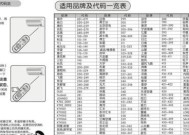 AI软件教程基础入门（逐步学习AI软件教程）