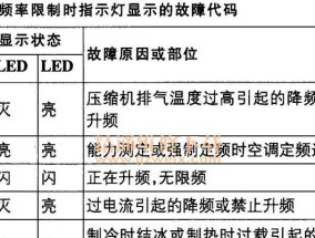 海顿壁挂炉出现An该怎么办（海顿壁挂炉故障解决方案及维修指南）