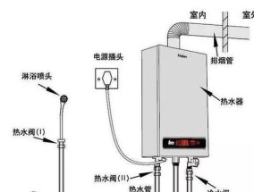 夏天热水器水温过高的原因及解决方法