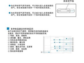 清理冰箱除臭，轻松呵护您的食品安全（去除冰箱异味的有效方法与技巧）