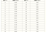 燃气壁挂炉缺氧是什么原因造成的？如何预防和解决？