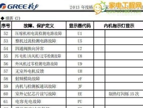 解决格力空调故障代码E1的方法（格力空调故障代码E1的意义及解决方案）