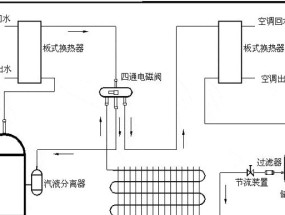 空调维修技术与原理解析（揭秘空调维修的核心技术与原理）