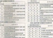 澳柯玛壁挂炉过热故障分析（了解过热故障原因）