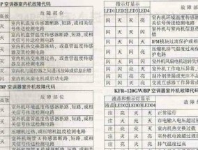 澳柯玛壁挂炉过热故障分析（了解过热故障原因）