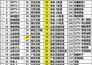 解读兄弟牌电视机故障代码的意义（探索故障代码背后的问题与解决方案）