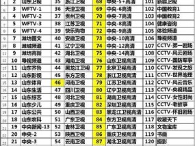 解读兄弟牌电视机故障代码的意义（探索故障代码背后的问题与解决方案）