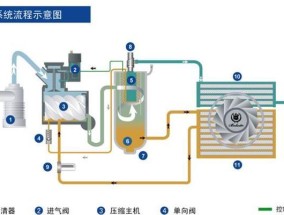 美的空调压缩机不启动的原因及解决方法（探究美的空调压缩机无法启动的几个可能原因和对策）