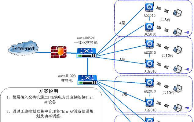 解决无线网络信号差的实用方法（提升Wi-Fi信号强度）  第3张