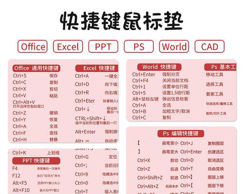 掌握常用办公软件快捷键，提高工作效率（简单办公）  第1张