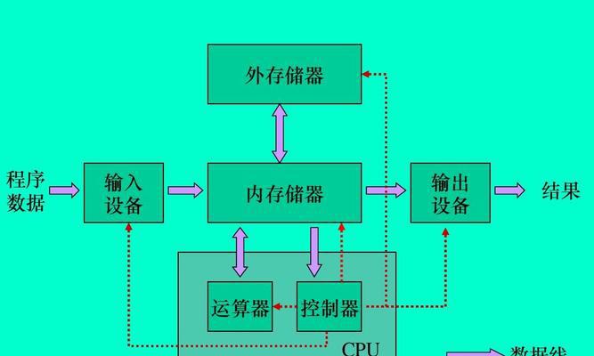 探索内存储器的应用（揭秘内存储器的种类与应用领域）  第3张