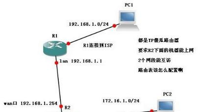 路由器连接方法图解（一图胜千言）  第1张