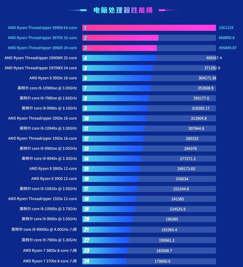 2024年最新电脑处理器性能排行榜（全面分析最强处理器）  第2张