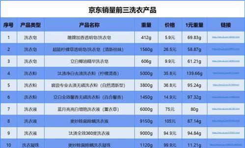 洗衣机清洗业务的价钱是多少（洗衣机清洗的价格因素及服务内容）  第1张