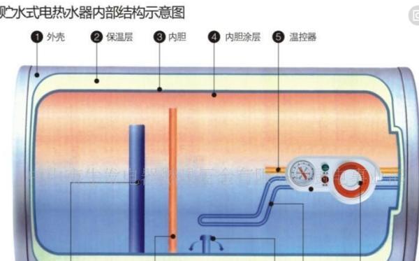 电热水器热水不出水的原因及解决方法（解决热水不出水问题的有效方法）  第1张