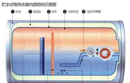 大型煤气热水器清洗方法（轻松掌握的清洗技巧与注意事项）  第1张