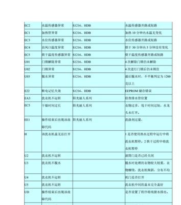 海尔变频空调E4故障代码及原因分析（了解海尔变频空调E4故障代码）  第1张