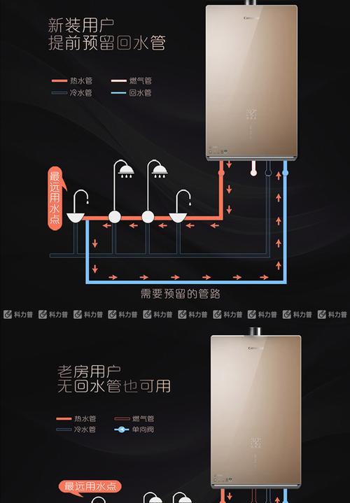 如何处理以史密斯热水器出现E1错误代码（解决E1错误代码问题的有效方法）  第1张