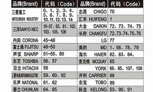 万和热水器故障代码16及解决方法（故障代码16的原因和维修指南）  第1张