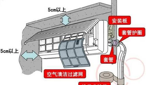 壁挂式空调移机步骤详解（学会如何正确地移动壁挂式空调）  第1张