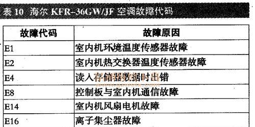 解决美的空调E1故障的有效方法（美的空调E1故障修复指南）  第1张