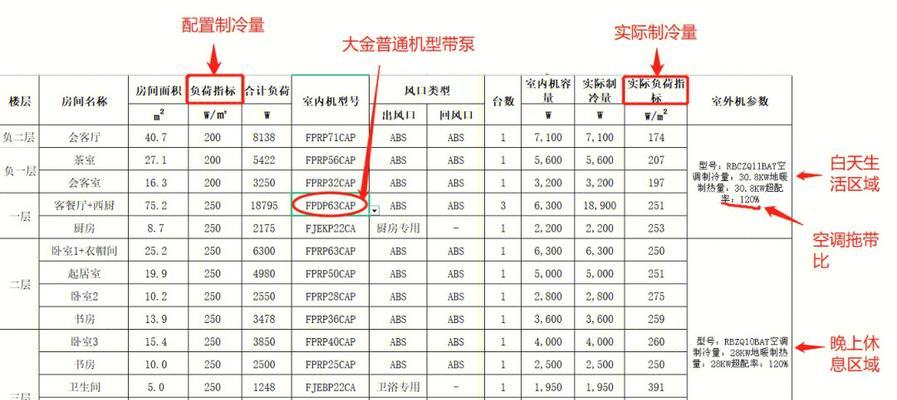 如何快速识别和解决中央空调故障（掌握关键步骤）  第1张