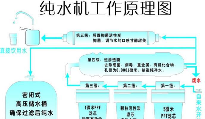 如何正确清洁双立人饮水机（简单易行的清洁方法助您保持饮水机卫生）  第1张