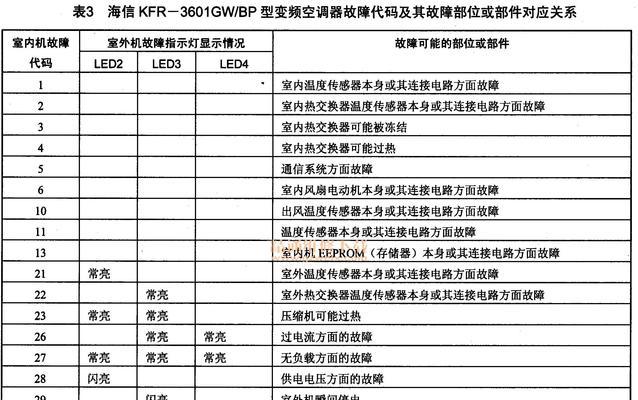 夏普空调1E故障原因及维修方法（探索夏普空调1E故障的根源）  第1张