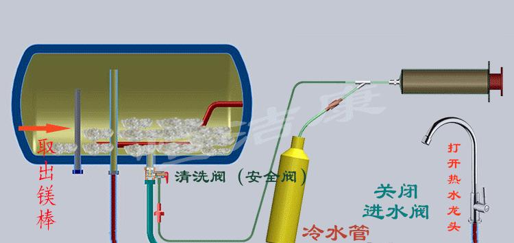 如何清洗热水器的水垢（简单易行的清洗方法）  第1张