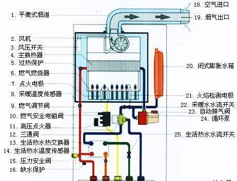 华帝燃气灶无法点火的问题解决方法（7大解决方法帮您轻松应对华帝燃气灶点不着火的情况）  第1张