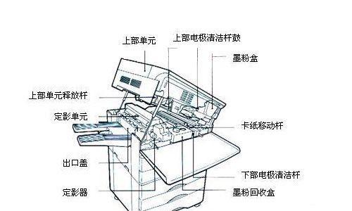 复印机辐射处理方法与预防措施（保护您的健康）  第1张