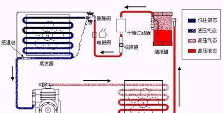 空调漏水原因及解决方法（深入探究空调漏水的主要原因和应对措施）  第1张