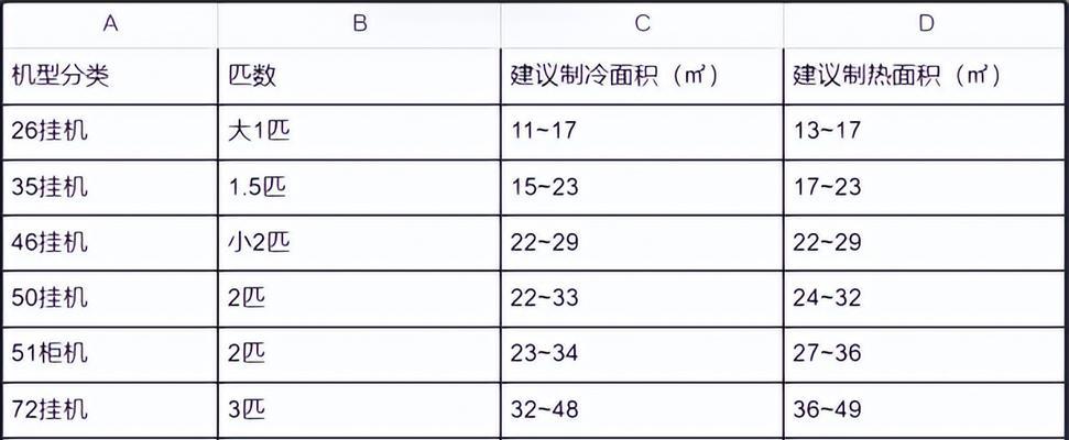 如何正确清洗燃气灶（科学方法让你的燃气灶焕然一新）  第1张