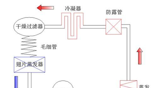 正确的冰箱托运方式（保护冰箱安全顺利托运的关键）  第1张