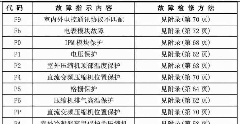 如何调整笔记本电脑的颜色设置（简单步骤教您优化笔记本电脑屏幕显示效果）  第1张