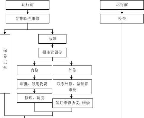 济源中央空调维修方法大全（掌握关键维修技巧）  第1张