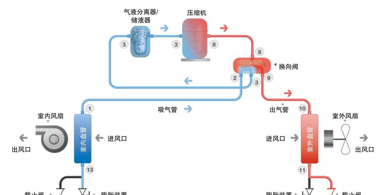 解决空调粗细管都结霜的方法（有效预防和处理空调结霜问题）  第1张