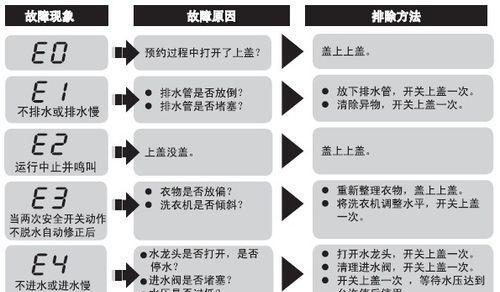 美的冰箱FD故障代码详解（了解美的冰箱故障代码）  第1张