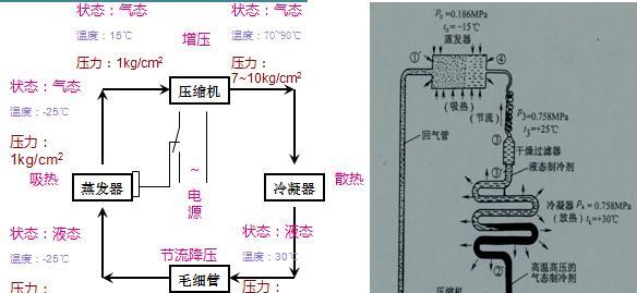 冰箱压缩机不工作的原因及解决方法（冰箱压缩机停止运转可能的因素和修复方法）  第1张