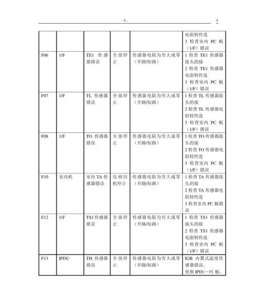 松下空调故障代码大全-解读常见故障及解决方案（快速定位问题）  第1张