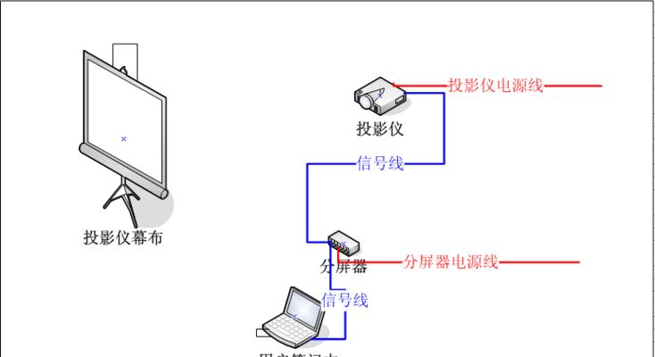 投影仪系统故障的检测与解决方案（探索投影仪故障原因）  第1张