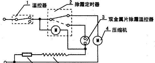 冰柜短路可能原因及预防措施（为何冰柜会发生短路）  第1张