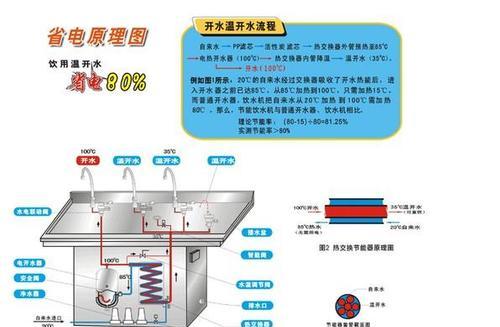 饮水机溢水的处理方法（有效防止饮水机溢水的实用技巧）  第1张